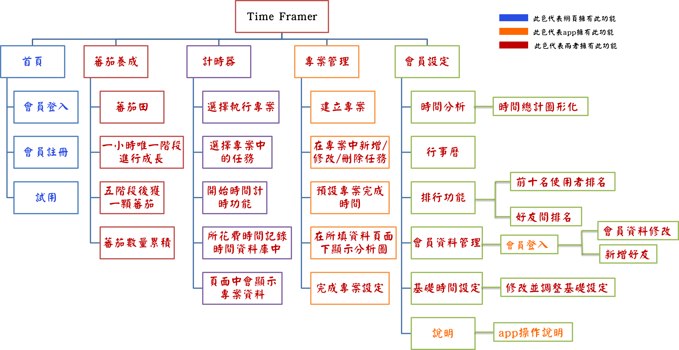 Index