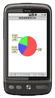 描述: C:\Documents and Settings\Administrator\桌面\複審\畫面\目標分析.png